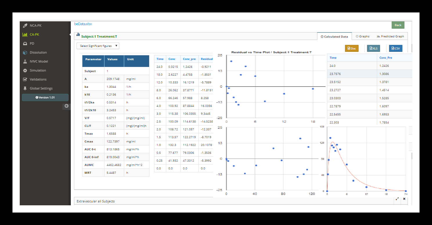 COMPARTMENTANALYSIS
